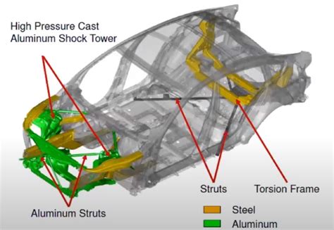 auto body sheet metal thickness|automotive sheet metal forming.